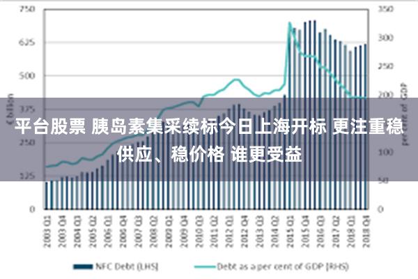 平台股票 胰岛素集采续标今日上海开标 更注重稳供应、稳价格 谁更受益