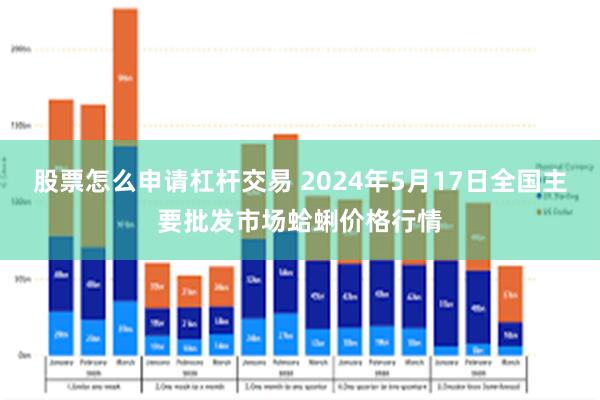 股票怎么申请杠杆交易 2024年5月17日全国主要批发市场蛤蜊价格行情