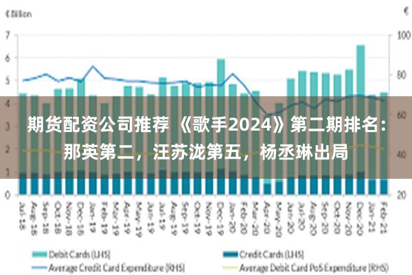 期货配资公司推荐 《歌手2024》第二期排名：那英第二，汪苏泷第五，杨丞琳出局