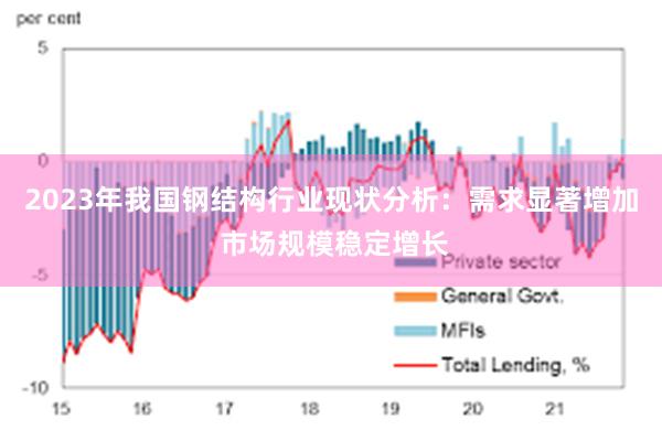 2023年我国钢结构行业现状分析：需求显著增加 市场规模稳定增长