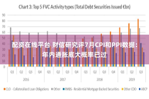 配资在线平台 财信研究评7月CPI和PPI数据：年内通胀底大概率已过