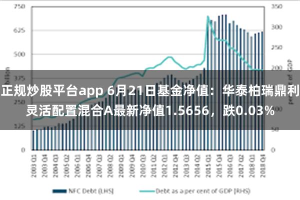 正规炒股平台app 6月21日基金净值：华泰柏瑞鼎利灵活配置混合A最新净值1.5656，跌0.03%