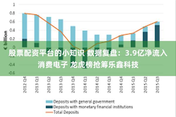 股票配资平台的小知识 数据复盘：3.9亿净流入消费电子 龙虎榜抢筹乐鑫科技