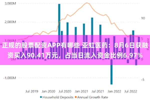 正规的股票配资APP有哪些 亚虹医药：8月6日获融资买入90.41万元，占当日流入资金比例6.97%