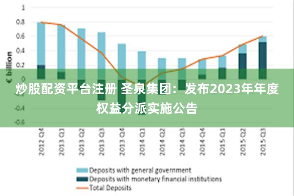 炒股配资平台注册 圣泉集团：发布2023年年度权益分派实施公告