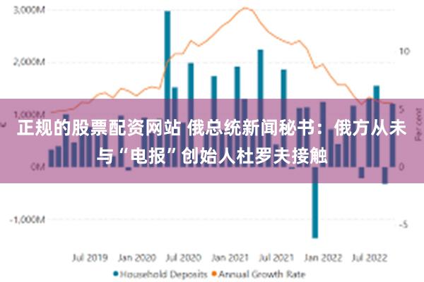 正规的股票配资网站 俄总统新闻秘书：俄方从未与“电报”创始人杜罗夫接触