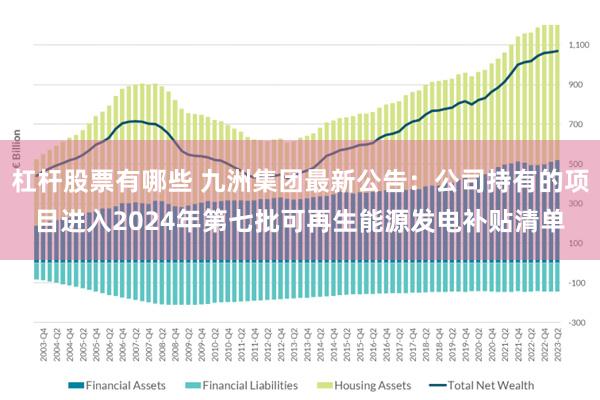 杠杆股票有哪些 九洲集团最新公告：公司持有的项目进入2024年第七批可再生能源发电补贴清单