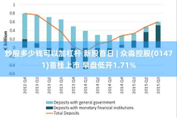 炒股多少钱可以加杠杆 新股首日 | 众淼控股(01471)首挂上市 早盘低开1.71%