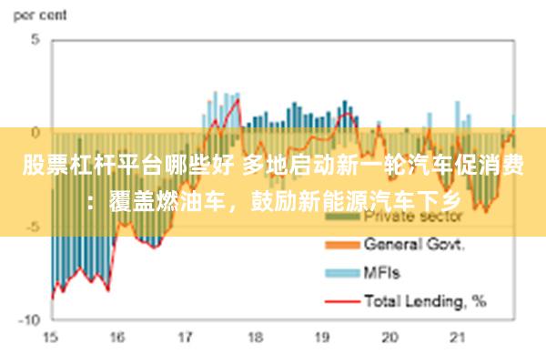 股票杠杆平台哪些好 多地启动新一轮汽车促消费：覆盖燃油车，鼓励新能源汽车下乡