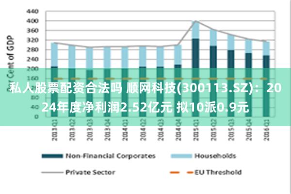私人股票配资合法吗 顺网科技(300113.SZ)：2024年度净利润2.52亿元 拟10派0.9元